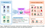 Health-LLM: Large Language Models for Health Prediction via Wearable Sensor Data